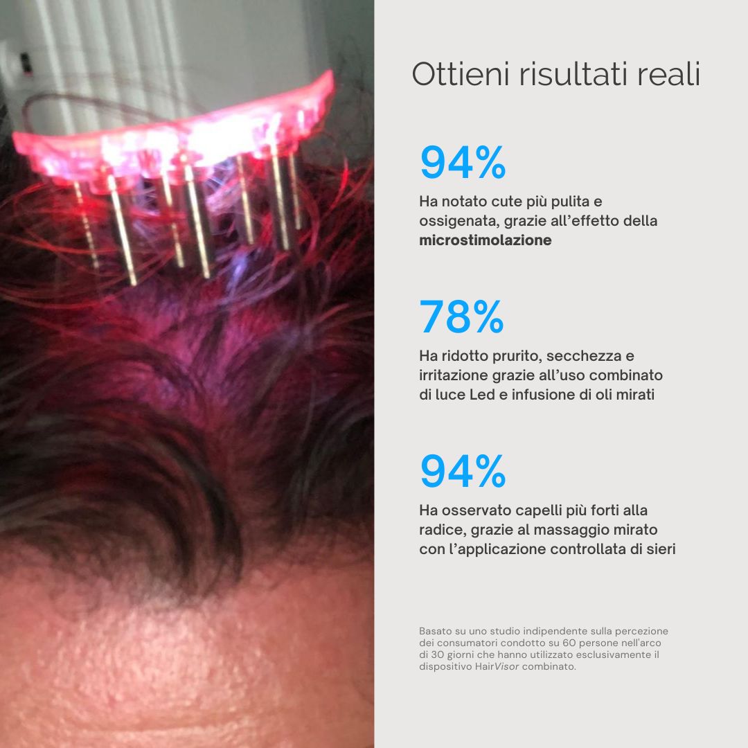 Kit 4 in 1 per ricrescita boost - Alopecia Androgenica (AGA)