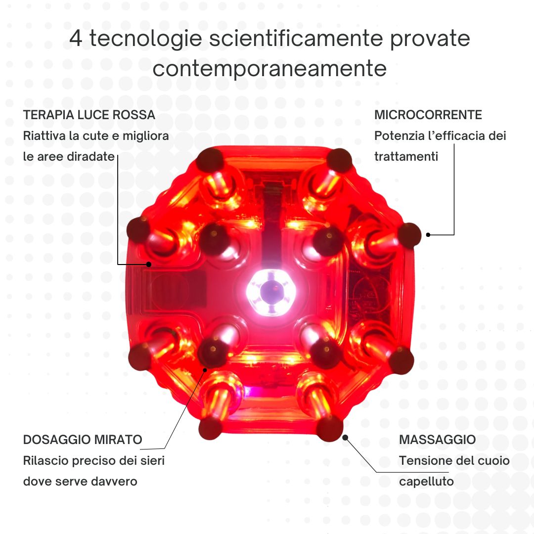 Kit 4 in 1 per ricrescita boost - Alopecia Androgenica (AGA)