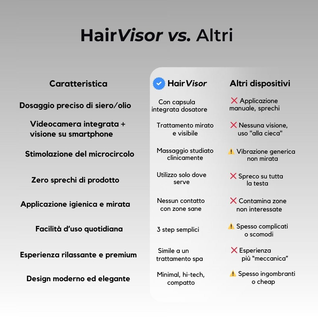 Kit 4 in 1 per ricrescita boost - Alopecia Androgenica (AGA)