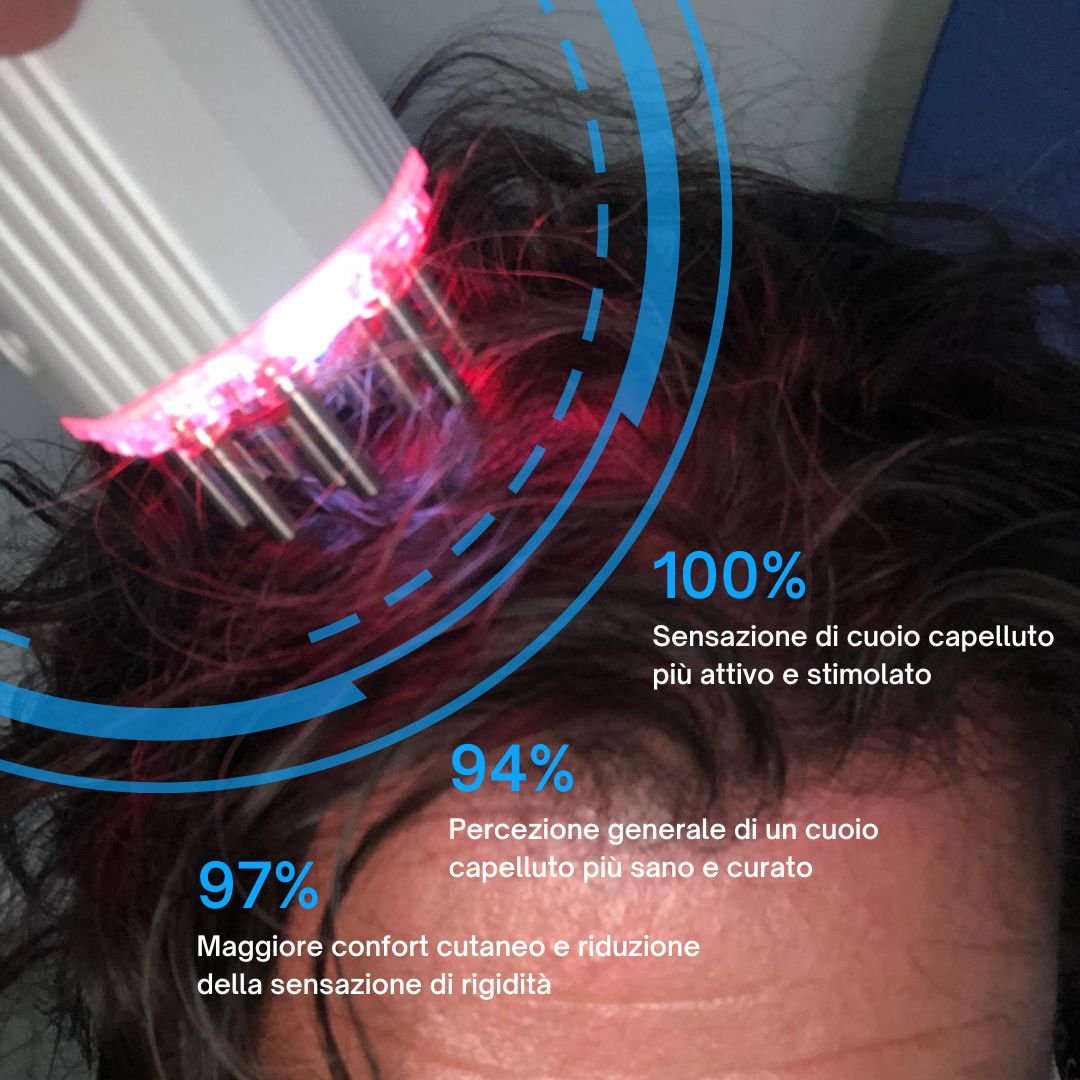 Kit 4 in 1 per ricrescita boost - Alopecia Androgenica (AGA)